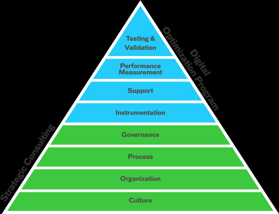 Transparent Google Search Bar Png - Rct Hierarchy Of Evidence, Png Download