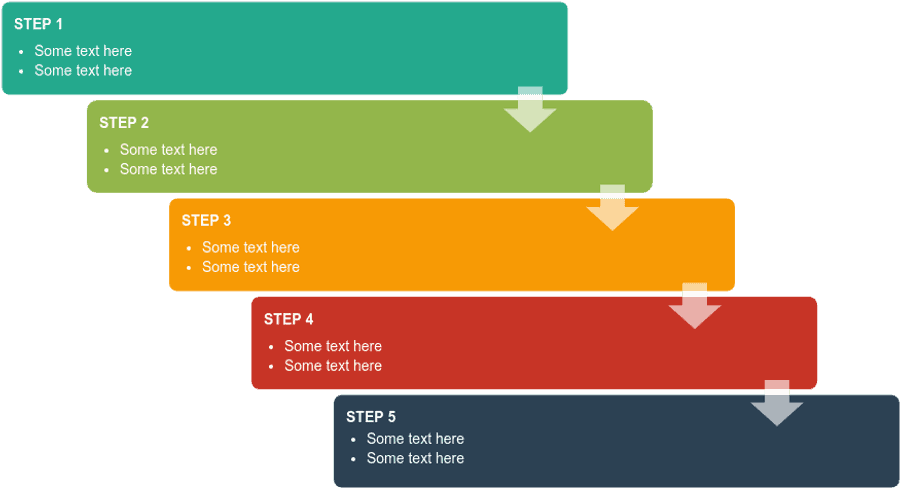 Five Step Process Flow Chart