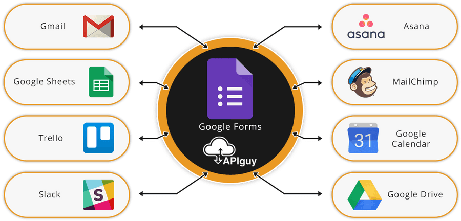 Google Forms Integration Network PNG