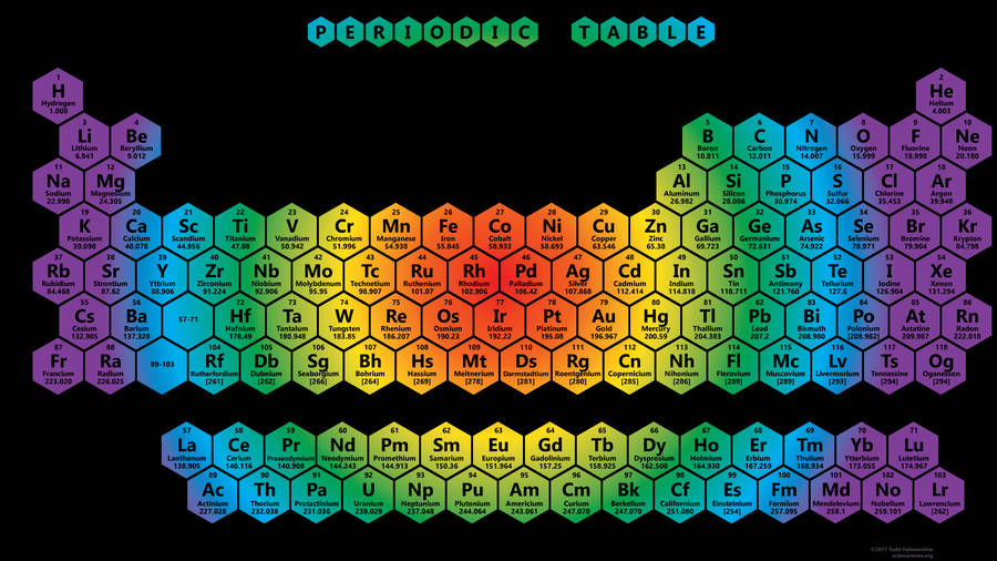 download hippie styled periodic table wallpaper wallpapers com