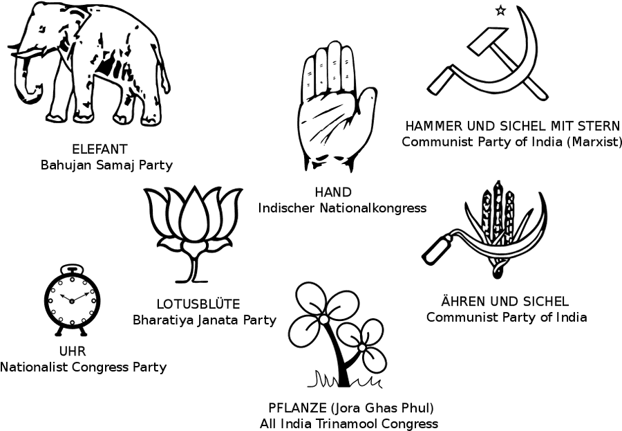 Indian Political Party Symbols