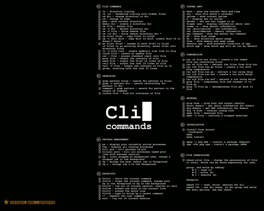Linux Commando Interface Achtergronden