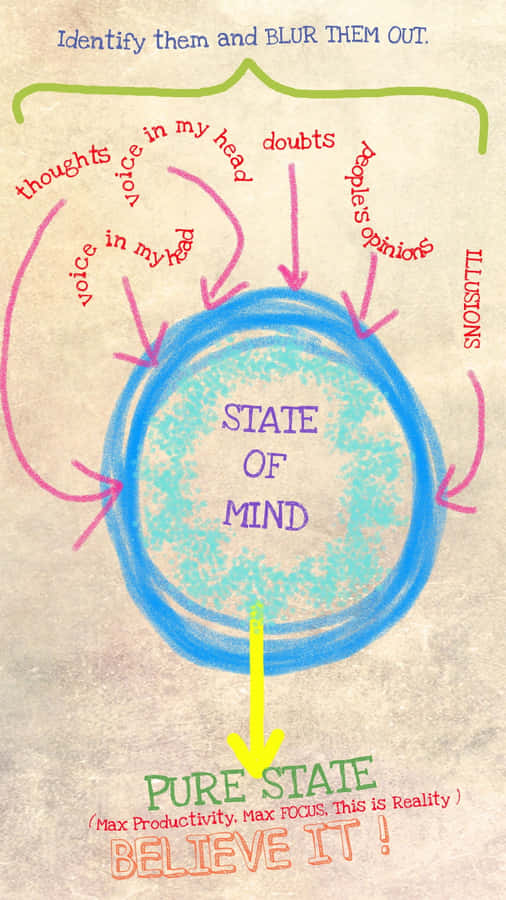Mindset