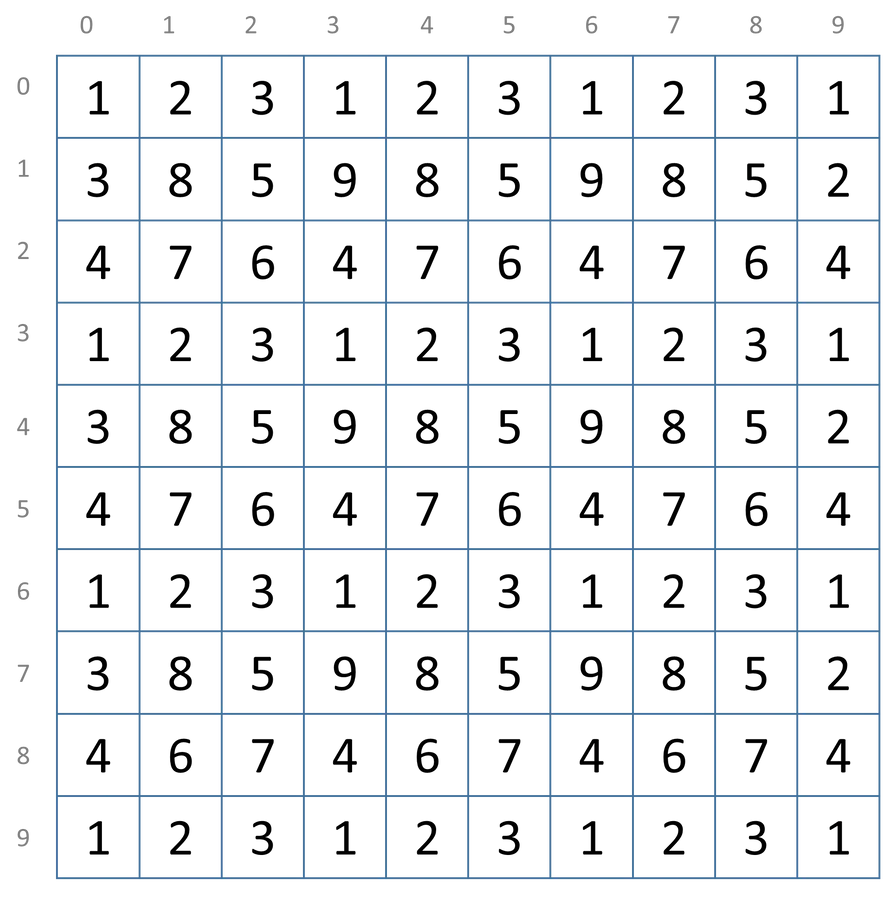 Sudoku Adjacent