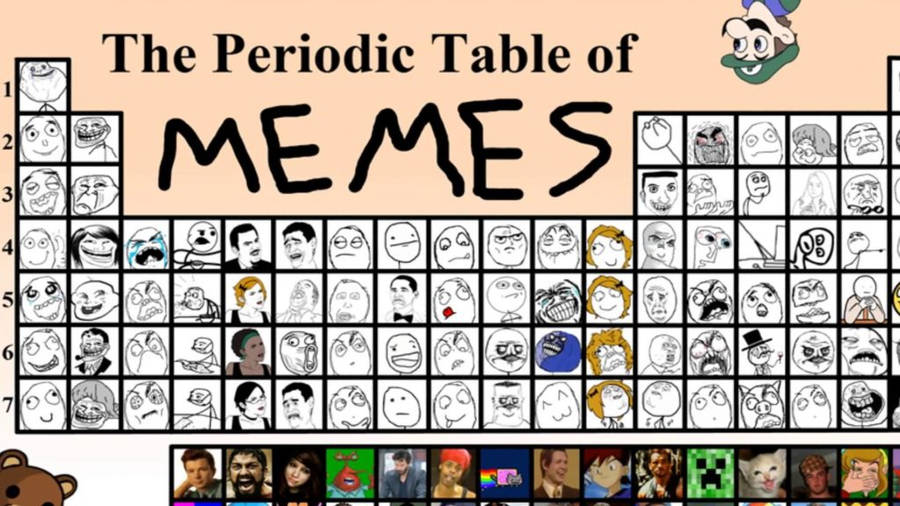 Periodic table of memes with different funny face expressions.