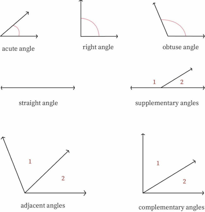 Plus d'Angles