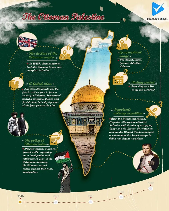 Palestine background