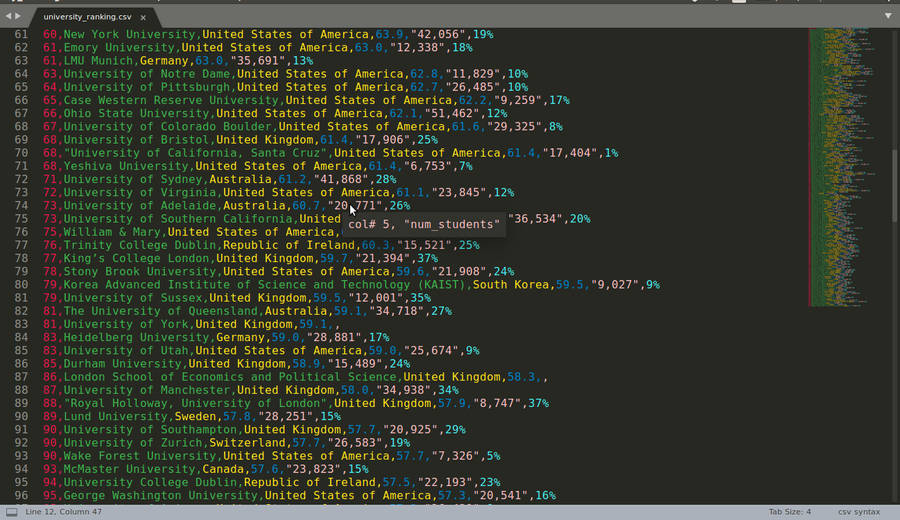 Programandocon el software Sublime Text