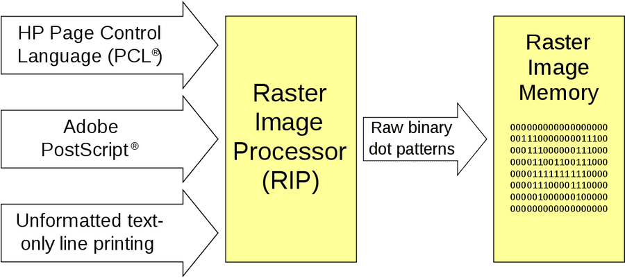 Raster Image Processor, HD Png Download