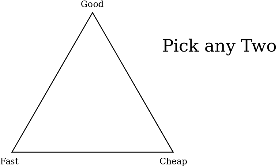 Project Management Triangle Illustration