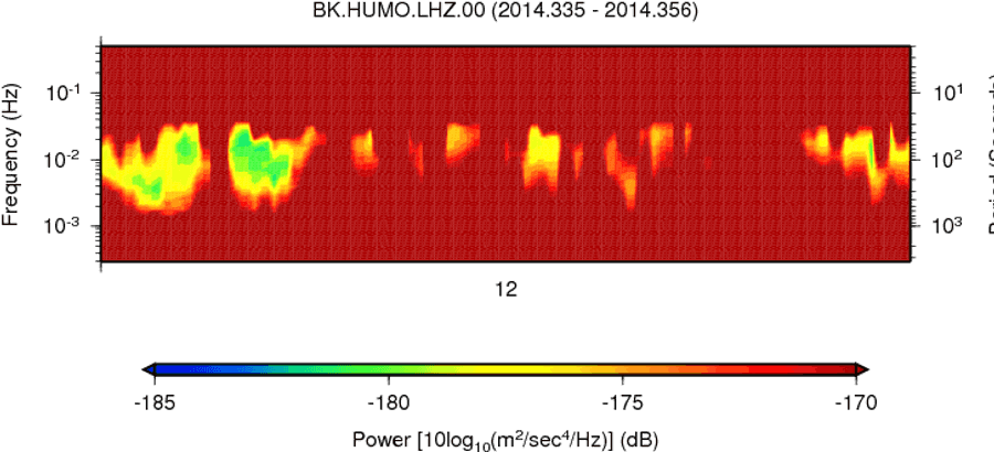 Plot, HD Png Download