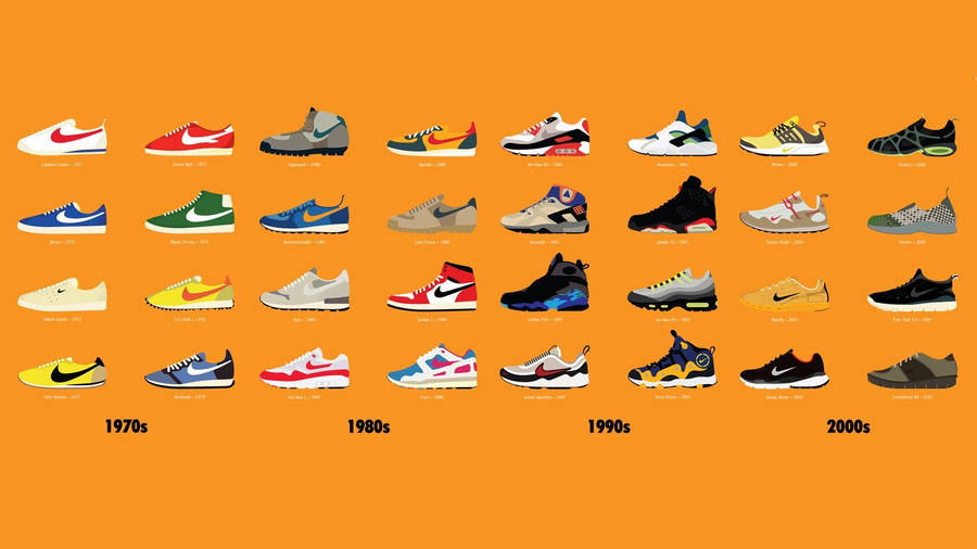 Download Sneaker Nike Shoes Evolution Wallpaper | Wallpapers.com