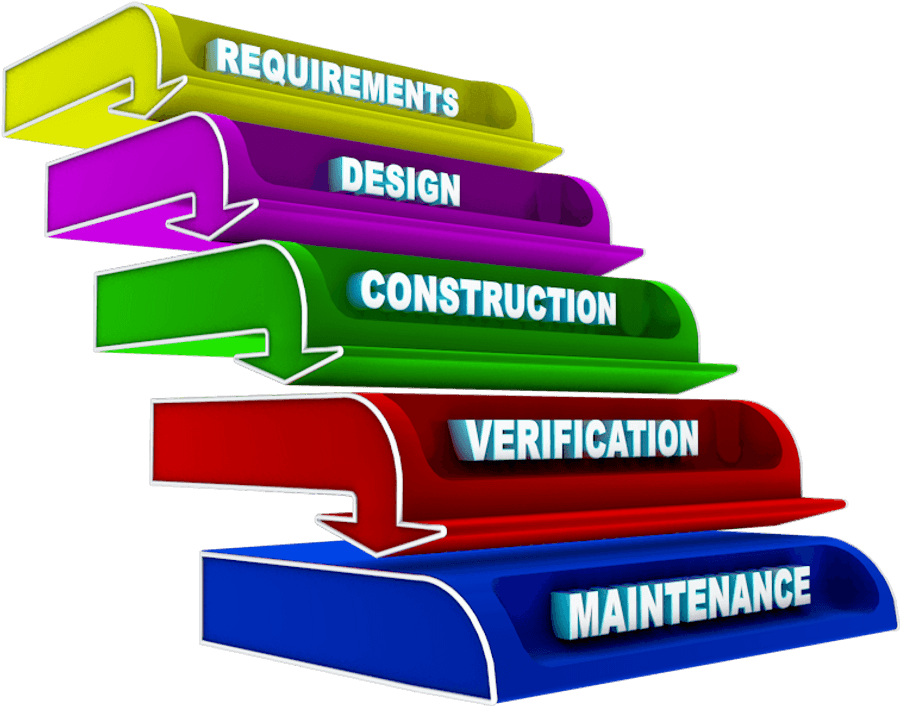 Software Development Life Cycle Arrows