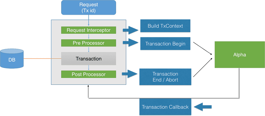Processor Png, Transparent Png