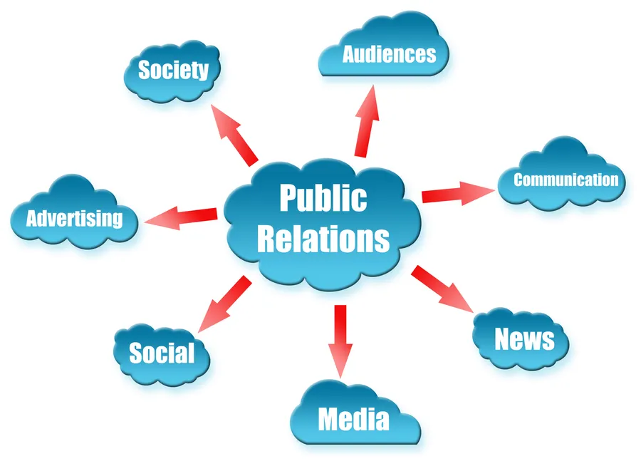 PR Concept