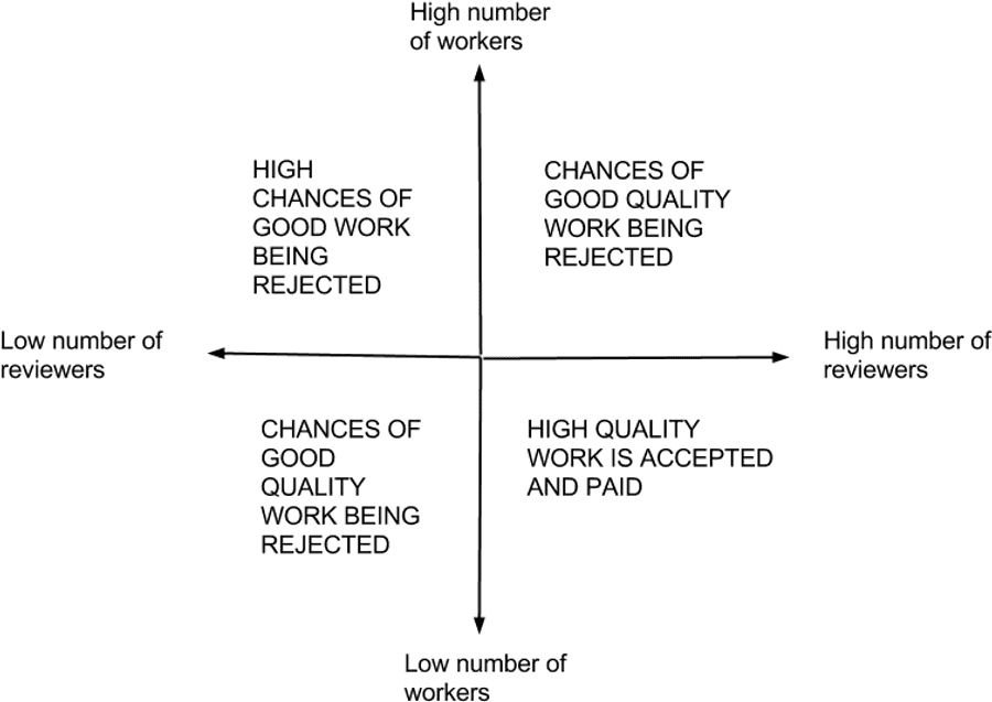 Work Rejection Probability Graph PNG