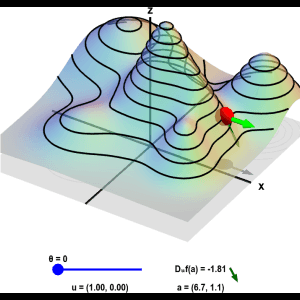 3 D Gradient Optimization Visualization