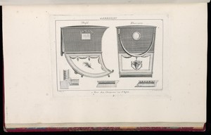 CABRIOLET by Johann Thomas Hauer, created 1780-1796, in Etching on off-white laid paper. Download this artwork as a high-resolution wallpaper for desktop, table — Johann Thomas Hauer Wallpaper