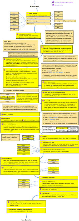 Educational infographic showing learning pathways and resources with yellow and black design.