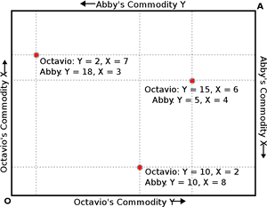 Drei rot leuchtende Punkte in Dreiecksanordnung auf schwarzem Hintergrund — Chart Wallpaper