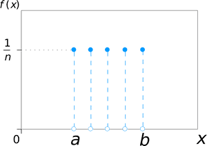 Five vertical blue dotted lines with glowing circles at top and bottom on black background. — Graph PNG