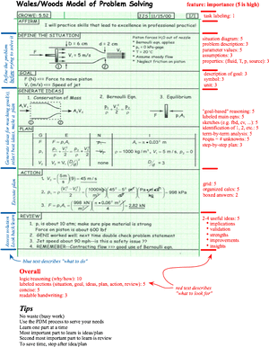 Ingenieurproblemlösung mit handschriftlichen Notizen und roten Anmerkungen auf Millimeterpapier.