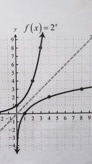 Graph der Exponentialfunktion f(x) = 2^x auf einem Koordinatengitter mit eingezeichneten Punkten. — Math Aesthetic Wallpaper