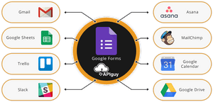 Diagram showing Google Forms connecting to various productivity apps. — Clip Art PNG