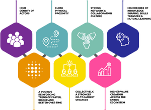 Syv hængende sekskanter med ikoner for teamwork, innovation, strategi og vækst — Singapore Wallpapers