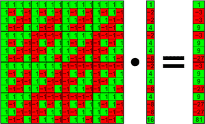 Et digitalt gitter af grønne og røde firkanter med tal i sort tekst. — Kodning Wallpapers