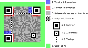 Pixel art abstract design with gray texture and bright green frame.