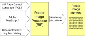 Flowchart of printer image processing from input formats to raster memory. — Processor Wallpaper