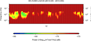 Thermal scan displaying heat patterns with color bar